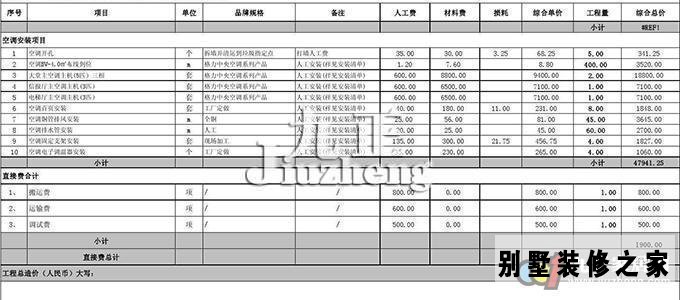 如何正确轻松看懂正规装修预算表？