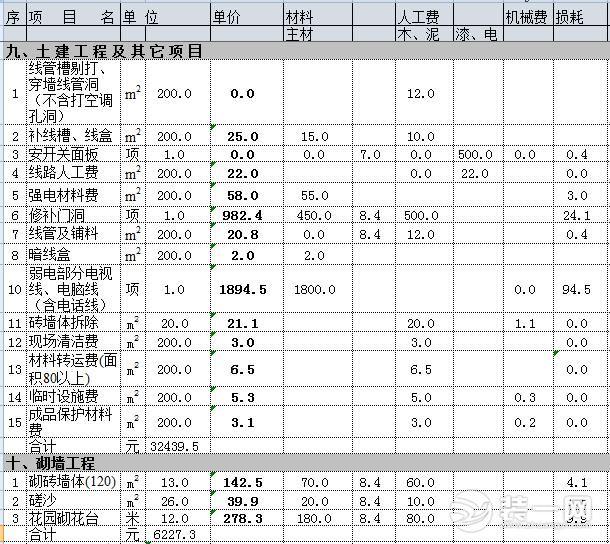 200平米别墅装修要花多少钱？简欧风三层别墅装修预算分享