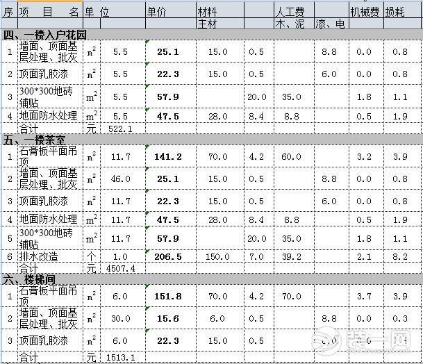 200平米别墅装修要花多少钱？简欧风三层别墅装修预算分享