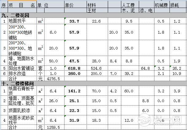 200平米别墅装修要花多少钱？简欧风三层别墅装修预算分享