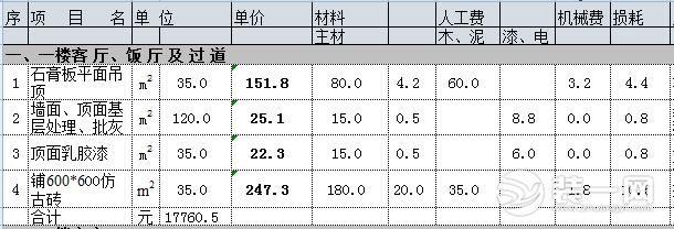 200平米别墅装修要花多少钱？简欧风三层别墅装修预算分享