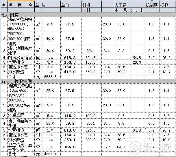 200平米别墅装修要花多少钱？简欧风三层别墅装修预算分享