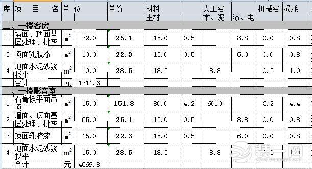 200平米别墅装修要花多少钱？简欧风三层别墅装修预算分享