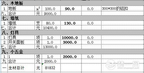 200平米别墅装修要花多少钱？简欧风三层别墅装修预算分享