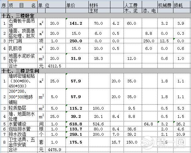 200平米别墅装修要花多少钱？简欧风三层别墅装修预算分享