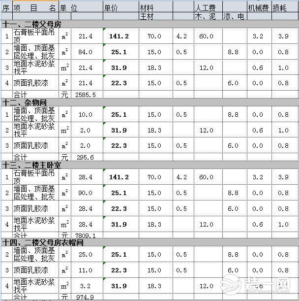 200平米别墅装修要花多少钱？简欧风三层别墅装修预算分享