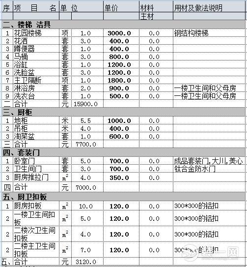 200平米別墅裝修要花多少錢?看看這份詳細的預算造價表