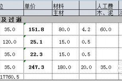 200平米别墅装修要花多少钱？看看这份详细的预算造价表